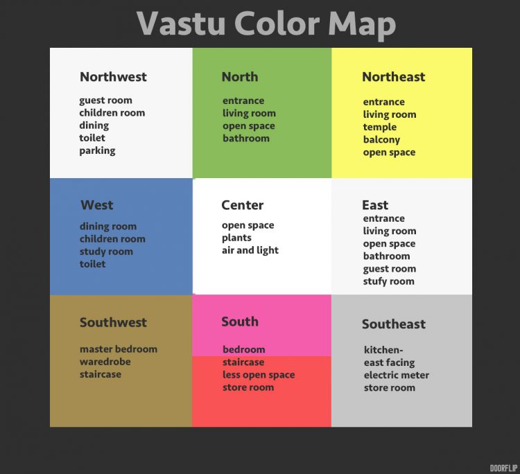 Vaastu Color Map for Home by Vaastu Specialist Ajatt Oberoi!


